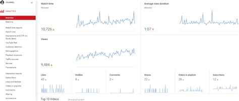 how to see youtube statistics.